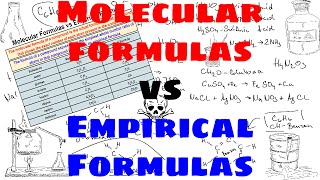 Empirical Formulas vs Molecular Formulas  Explained [upl. by Debbie]