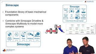 Vehicle Modeling Using Simscape [upl. by Nonnairb]