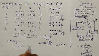 Booths Algorithm With Example  booths  booths algo [upl. by Inaffyt]