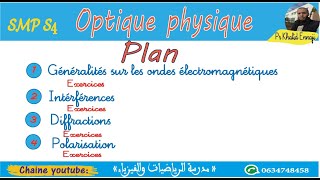 Optique physique les chapitres du cours Plan du cours [upl. by Cirdor470]