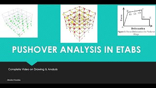 Pushover Analysis in Etabs  Complete Video [upl. by Millda]