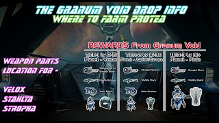 How to get Protea Warframe  Parts Blueprints  Stropha Stahlta Velox Weapon Parts  Warframe Guide [upl. by Aihsotan]