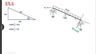 Structural analysis 1  inclined beams [upl. by Sila]