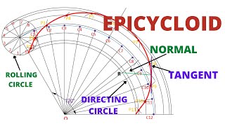 HOW TO DRAW THE EPICYCLOID IN ENGINEERING DRAWING [upl. by Aitnyc]