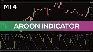 Aroon Indicator for MT4  OVERVIEW [upl. by Attolrac311]