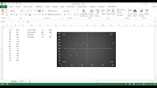 Create Quadrant Lines for an XY Scatter Chart [upl. by Sarah895]