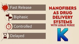 Nanofibers used as Drug Delivery Systems [upl. by Ursuline]