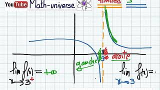 Limites partie 1 math 3ieme année [upl. by Swinton45]