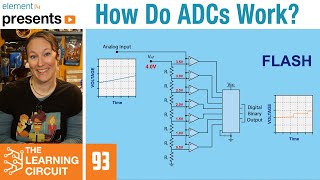 How Do ADCs Work  The Learning Circuit [upl. by Bixby]