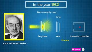 Who discovered neutron  James Chadwick  Discovery of neutron  Physic Topic [upl. by Ecnar274]