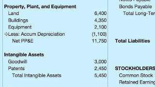 How To Do A Balance Sheet [upl. by Nylekcaj315]