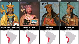 Timeline of the Inca Emperors [upl. by Almund876]