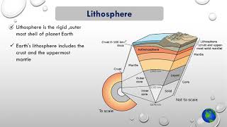 Structure of Environment  Lithosphere [upl. by Maibach]