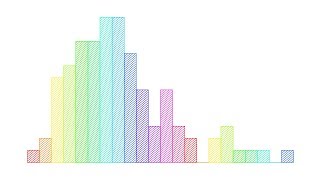 A Guide to Histograms [upl. by Nirel]