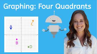 How to Graph Four Quadrants [upl. by Eltsirc]