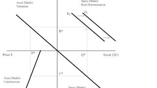 Explaining the Four Quadrant Model by Miller [upl. by Sapienza829]