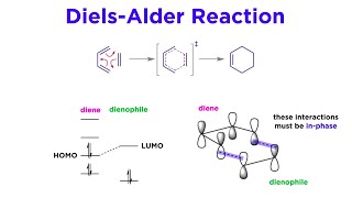 Pericyclic Reactions Part 1 Revisiting the DielsAlder Reaction [upl. by Airamanna]