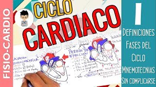 CICLO CARDIACO Fácil Resumido Entendiendo cada fase Integrado todo Fisiología Cardiaca1 [upl. by Bencion]