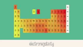 Electronegativity [upl. by Ssilb]