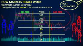 How Markets REALLY Work  Depth of Market DOM [upl. by Allan]