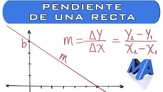 Pendiente de la recta o inclinación de la recta [upl. by Sualohcin]