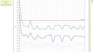 dBadge2 and NoiseSafe  Viewing and Analysing Data [upl. by Otilrac]