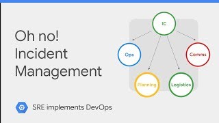 Incident Management class SRE implements DevOps [upl. by Smaj]