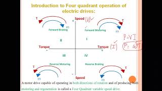 Introduction to Four quadrant operation of Electric Drives  Part 1 [upl. by Weintrob]