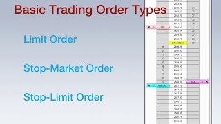 3 Basic Trading Order Types Explained [upl. by Molly]