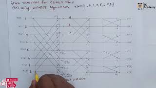 DSP47 problem on 8 point DFT using DIF FFT in digital signal processing  EC Academy [upl. by Eidissac]