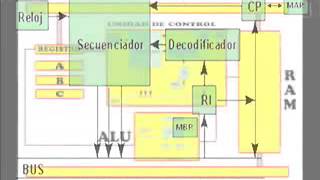 Funcionamiento de un microprocesador [upl. by Kashden]