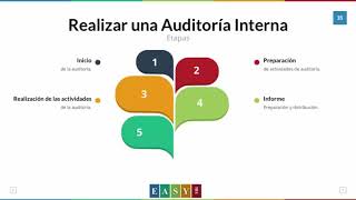 07 Etapas de una auditoría interna [upl. by Gilder544]