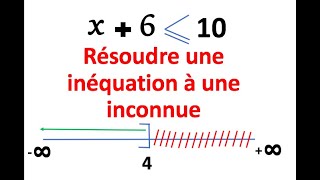 Résoudre une inéquation à une inconnue [upl. by Timoteo412]