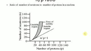 np ratio Nuclear Chemistry [upl. by Novahc192]