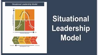 Situational Leadership Model Explained [upl. by Kania]