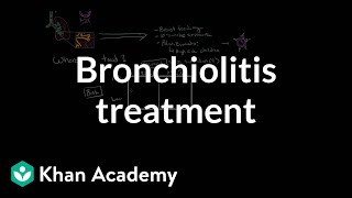 Bronchiolitis Causes Classification Symptoms Diagnosis and Treatment [upl. by Idissac]