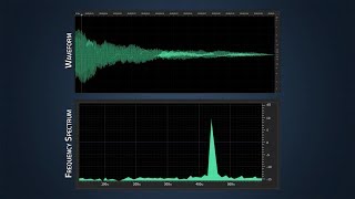 FFT in Data Analysis Fast Fourier Transform [upl. by Radek]