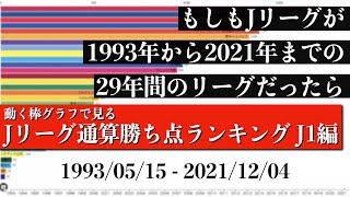 Jリーグ29年間の歴史上 最も多く勝ち点を稼いだチームは？？？総合順位がついに判明【通算勝ち点ランキング J1編】2022年版 Bar chart race [upl. by Ibbison158]