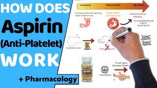 How does Aspirin Work  Pharmacology [upl. by Alida831]