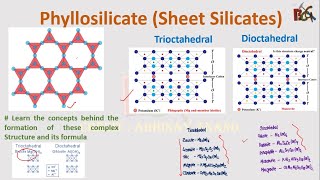 Phyllosilicates Sheet Silicates  Trioctahedral  Dioctahedral  Mineral Structure and Formula [upl. by Rayner116]