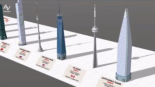 Tallest Freestanding Structures in the World Height Comparison  3D [upl. by Aicenod]