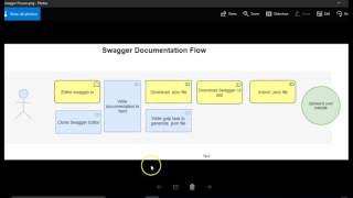 Swagger API documentation tutorial for beginners  2  How to use swagger online editor [upl. by Ardeed]