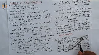 DSP40 Radix 2 dit fft algorithm Part1  EC Academy [upl. by Blankenship495]