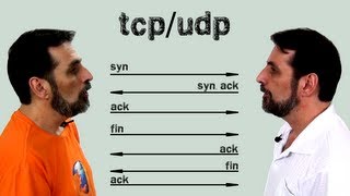 Protocolos TCP e UDP [upl. by Belshin]