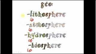 lithosphere atmosphere hydrosphere biosphere [upl. by Uranie566]