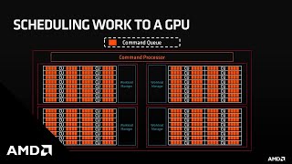 Introduction to AMD GPU Hardware [upl. by Miof Mela]