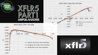 XFLR5 PART1 AIRFOIL ANALYSIS  HANDS ON TUTORIAL SERIES [upl. by Eelana]