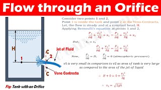 Flow through an Orifice  Explained [upl. by Zednanreh711]