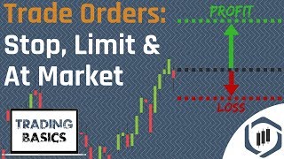 Order Types Limit Order Stop Order amp At Market Order Trading Basics Series [upl. by Berardo]