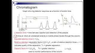 Chromatogram [upl. by Gnouhk]